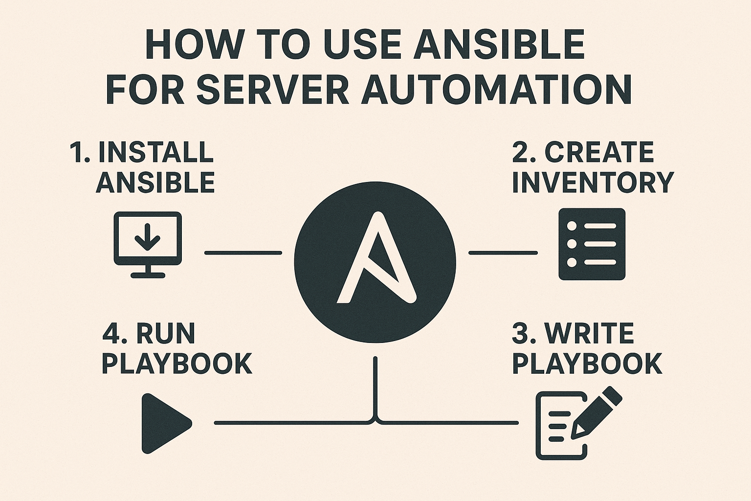 How to Use Ansible for Server Automation