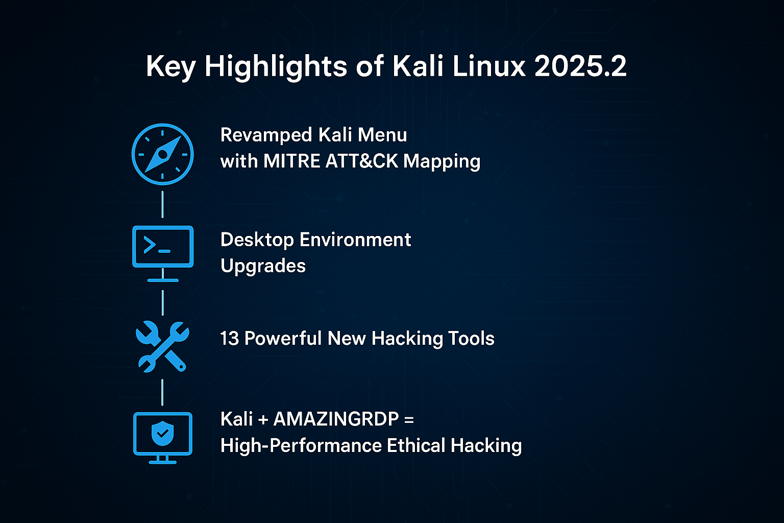 Kali Linux 2025.2