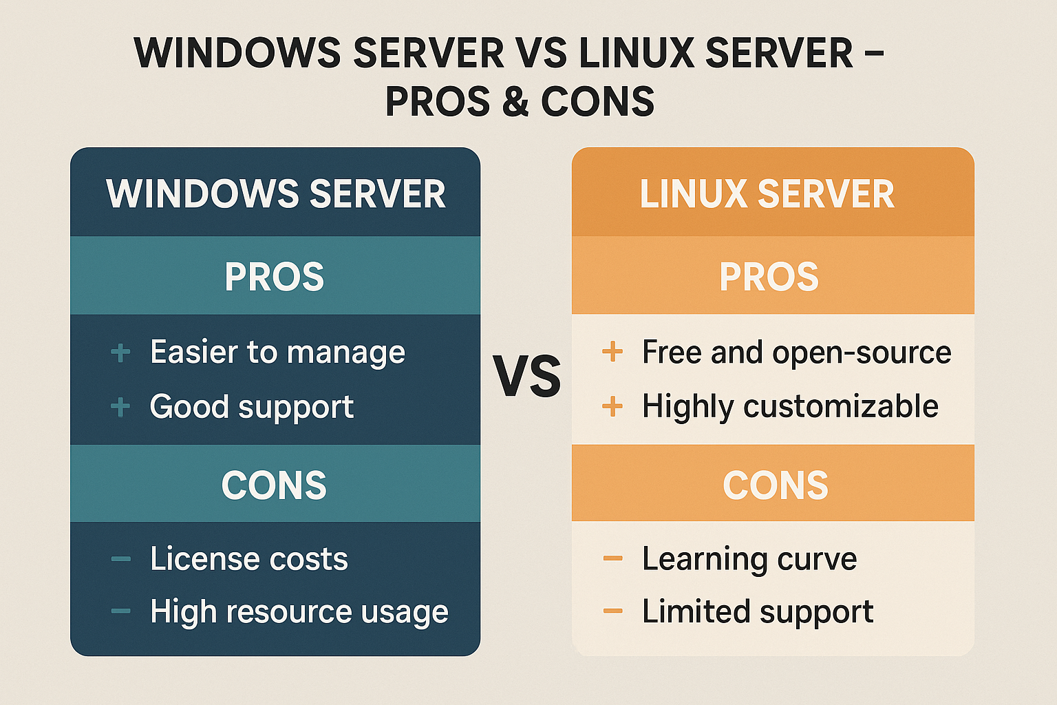 Windows Server vs Linux Server – Pros & Cons